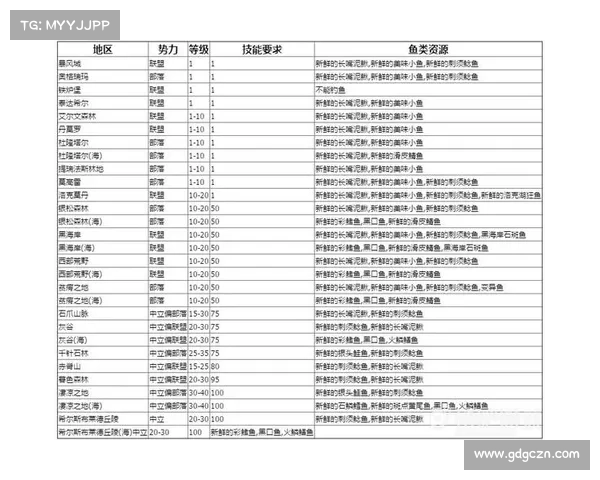 魔兽世界9.05：快速升级攻略大揭秘
